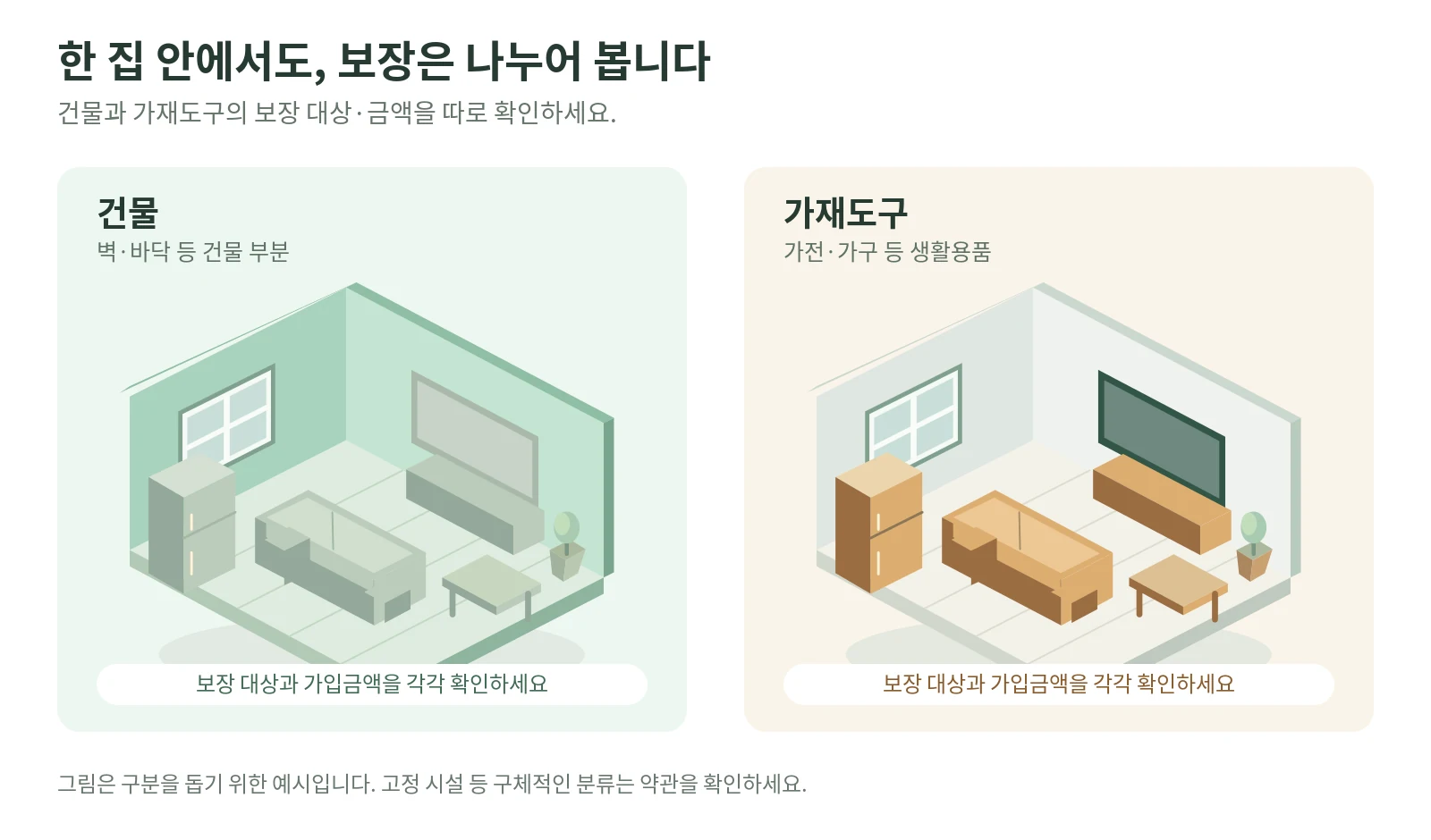 같은 집에서 건물의 벽과 바닥, 가전·가구 등 가재도구를 구분해 표시한 설명 그림입니다.