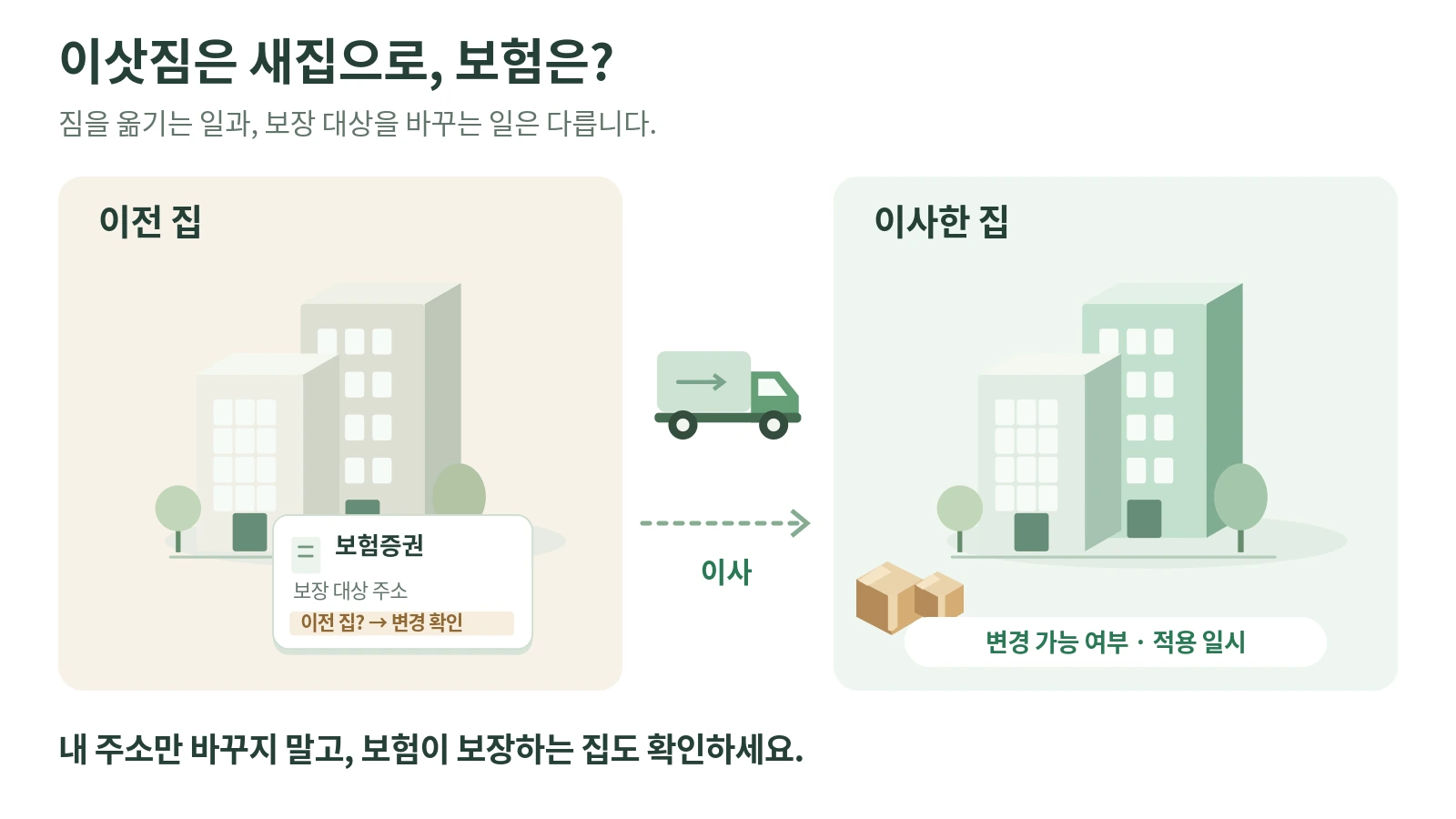 이삿짐은 이전 집에서 새집으로 옮겨지지만, 보험증권의 보장 대상 주소는 별도로 확인해야 한다는 설명 그림.